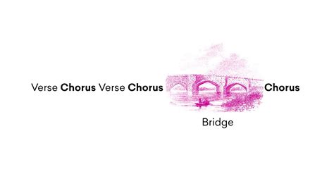 bridge meaning in music: exploring the emotional landscapes of musical transitions