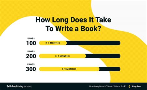 essay is how long does it take to write an essay?