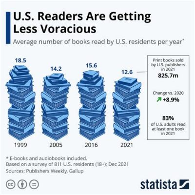 How Many Books a Year Should You Read? Discussing the Optimal Book Reading Quota with Insightful Perspectives