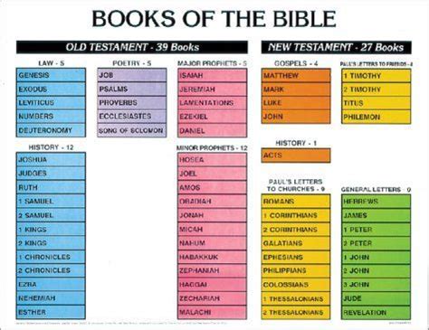 how many books are in the new and old testament: a comparison of biblical interpretations