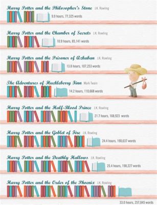 how many books should i read a month