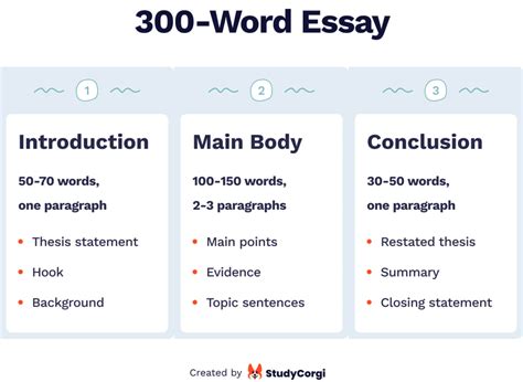 how many words is a 1 page essay How does the concept of a page length in essays vary across different academic disciplines?