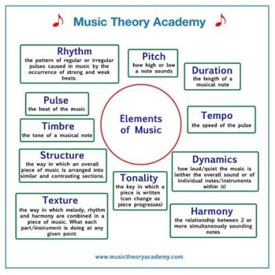 What Is a Rollout in Music: Exploring the Dynamic Element in Beat and Rhythm